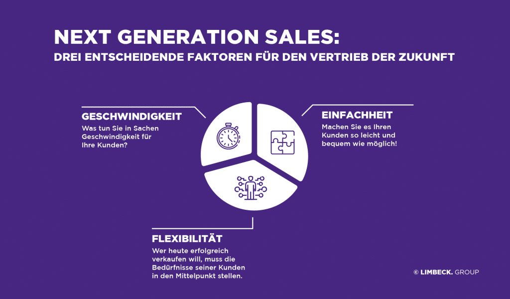 Erfolgreiche Vertriebsstrategie: Next Generation Sales: Drei entscheidende Faktoren für den Vertrieb in der Zukunft